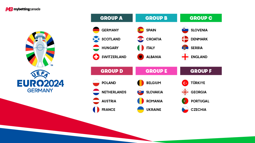 euro-group-stage